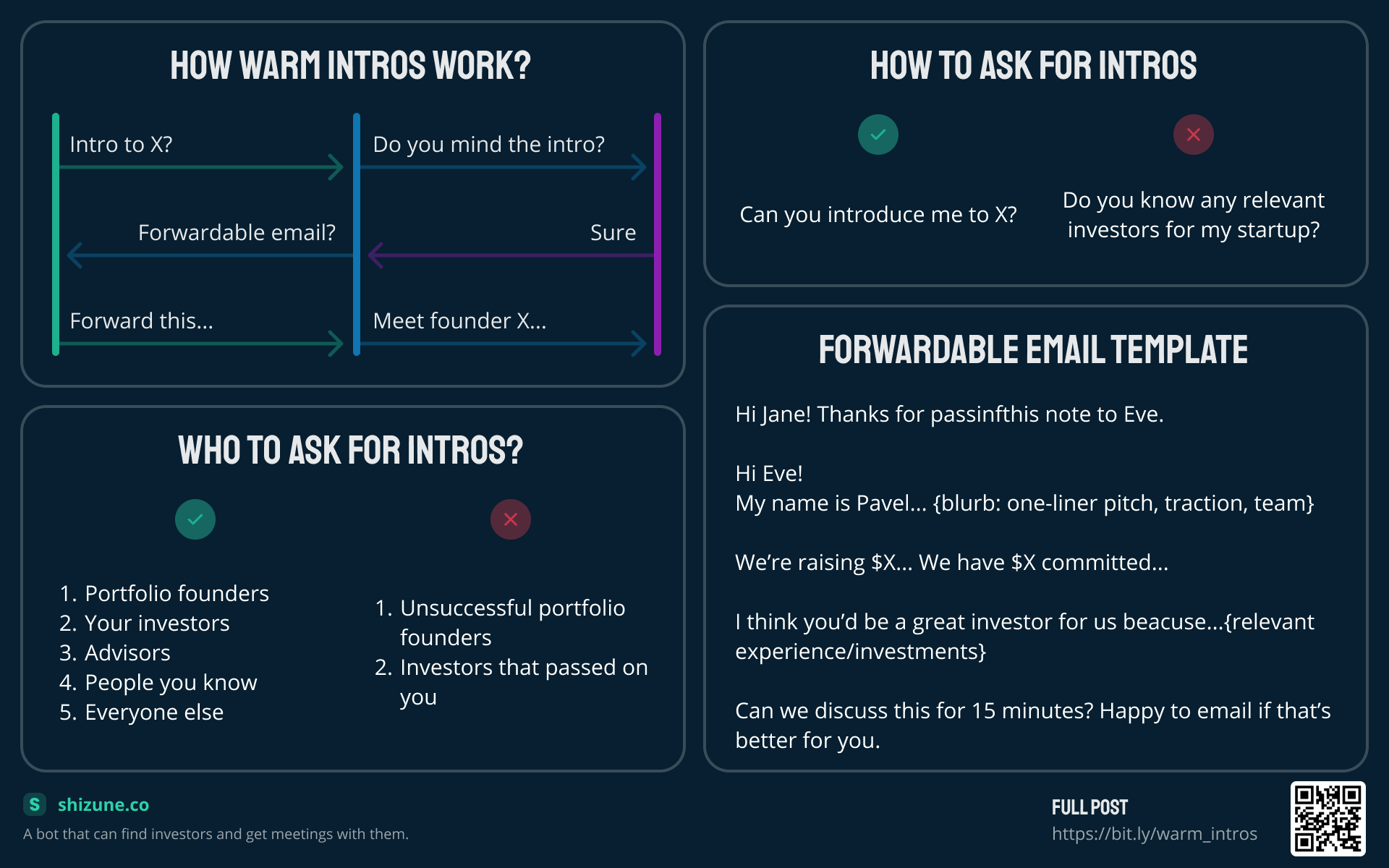 How To Get Warm Introductions To Angel Investors And Vcs 