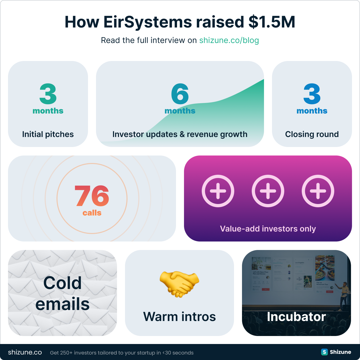 EirSystems $1.5M seed round