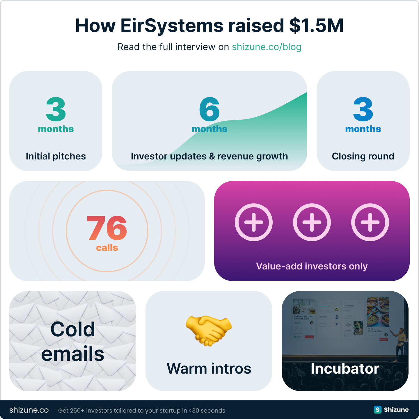 How EirSystems raised a $1.5M seed round