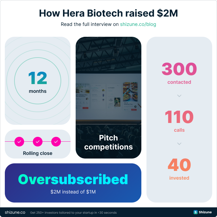 How Hera Biotech raised a $2M seed round