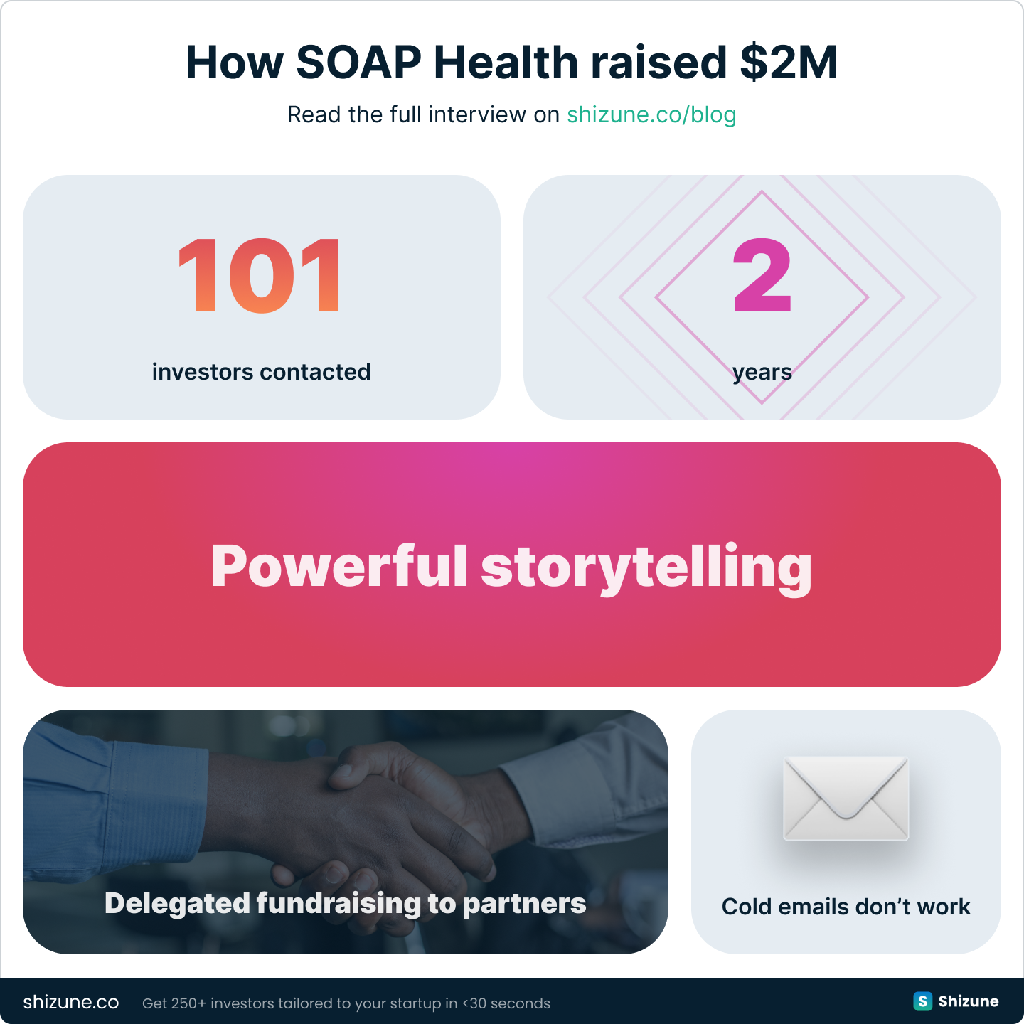 SOAP Health $2M seed round