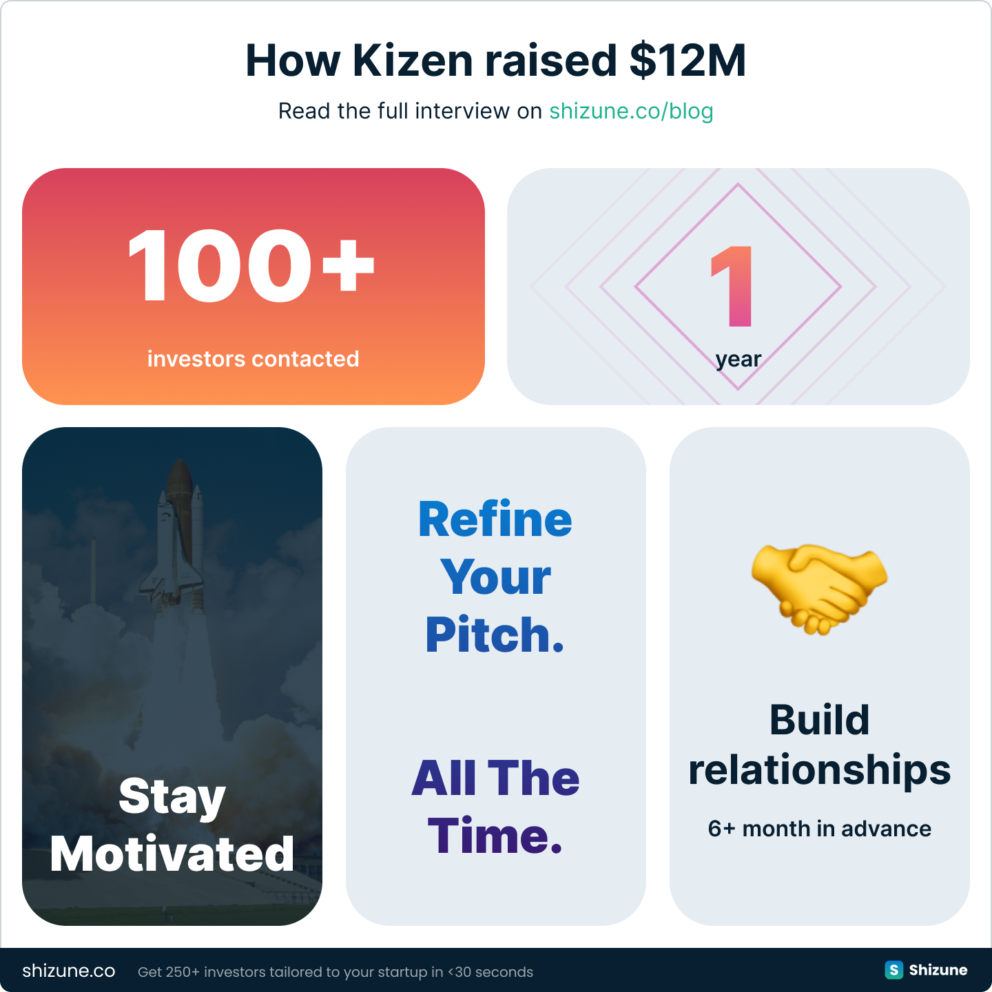How Kizen raised a $12M seed round